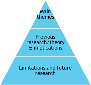 Narrow-to-broad structure of a discussion