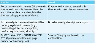 What to aim for and avoid in the analysis