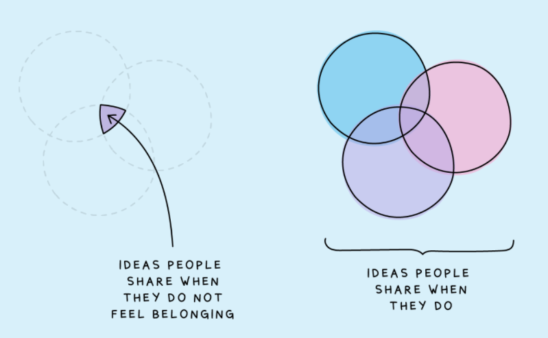 Belonging icebreaker