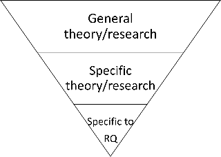 Broad-to-narrow structure of an introduction