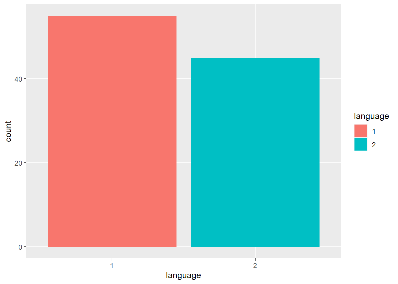 Fill set by a variable