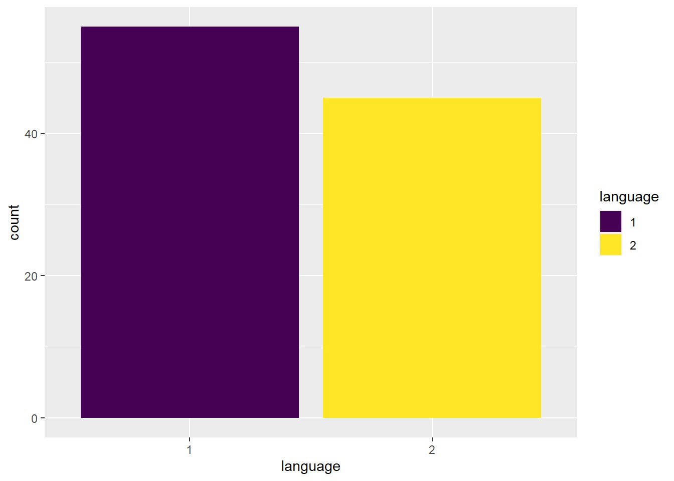 Use the viridis palette accessibility.