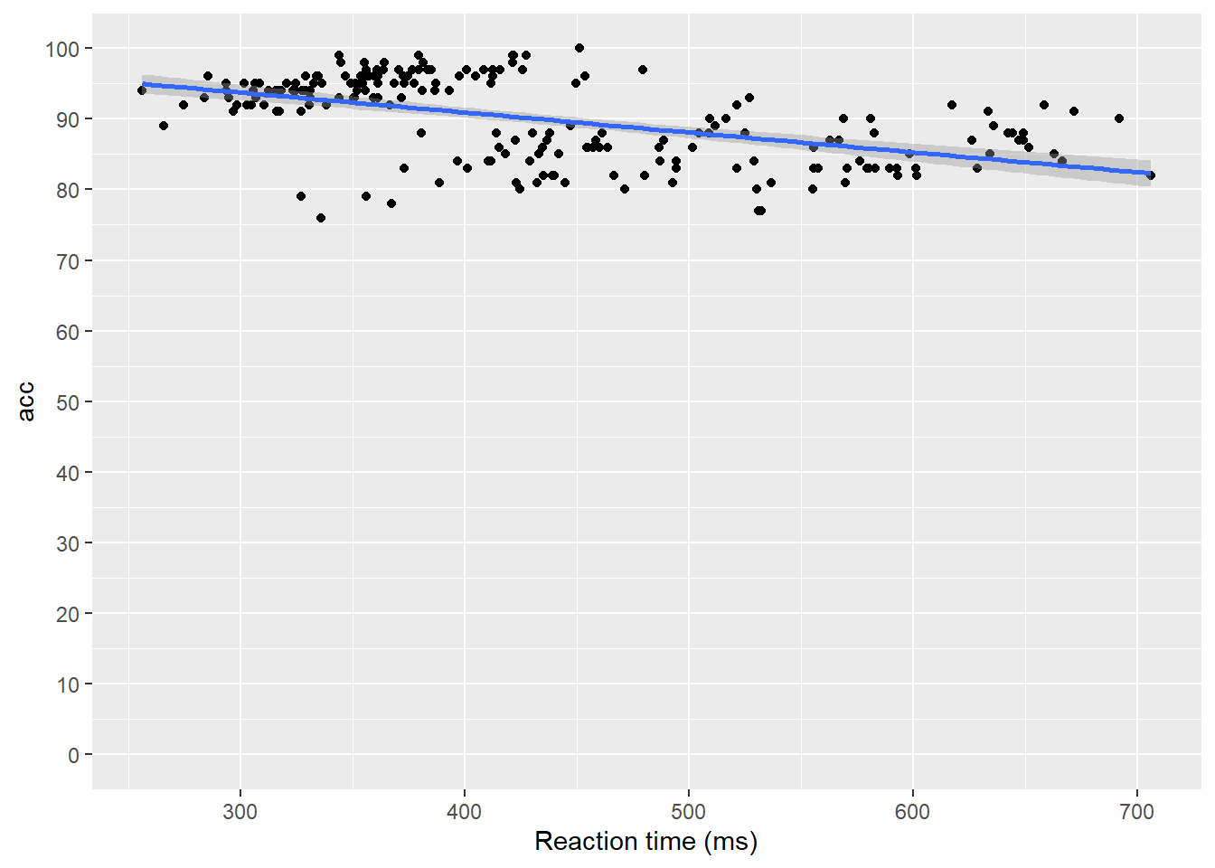 Scatterplot with custom axis labels.